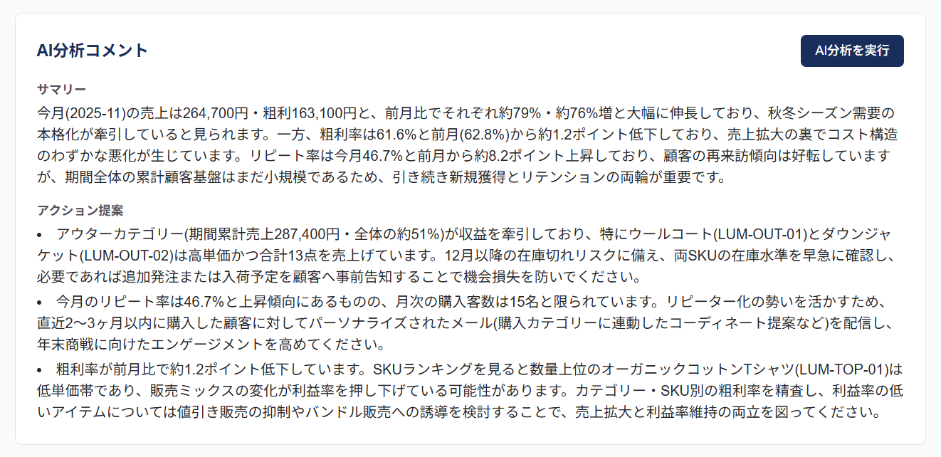 AI分析コメント。売上のサマリーとアクション提案が表示されている様子